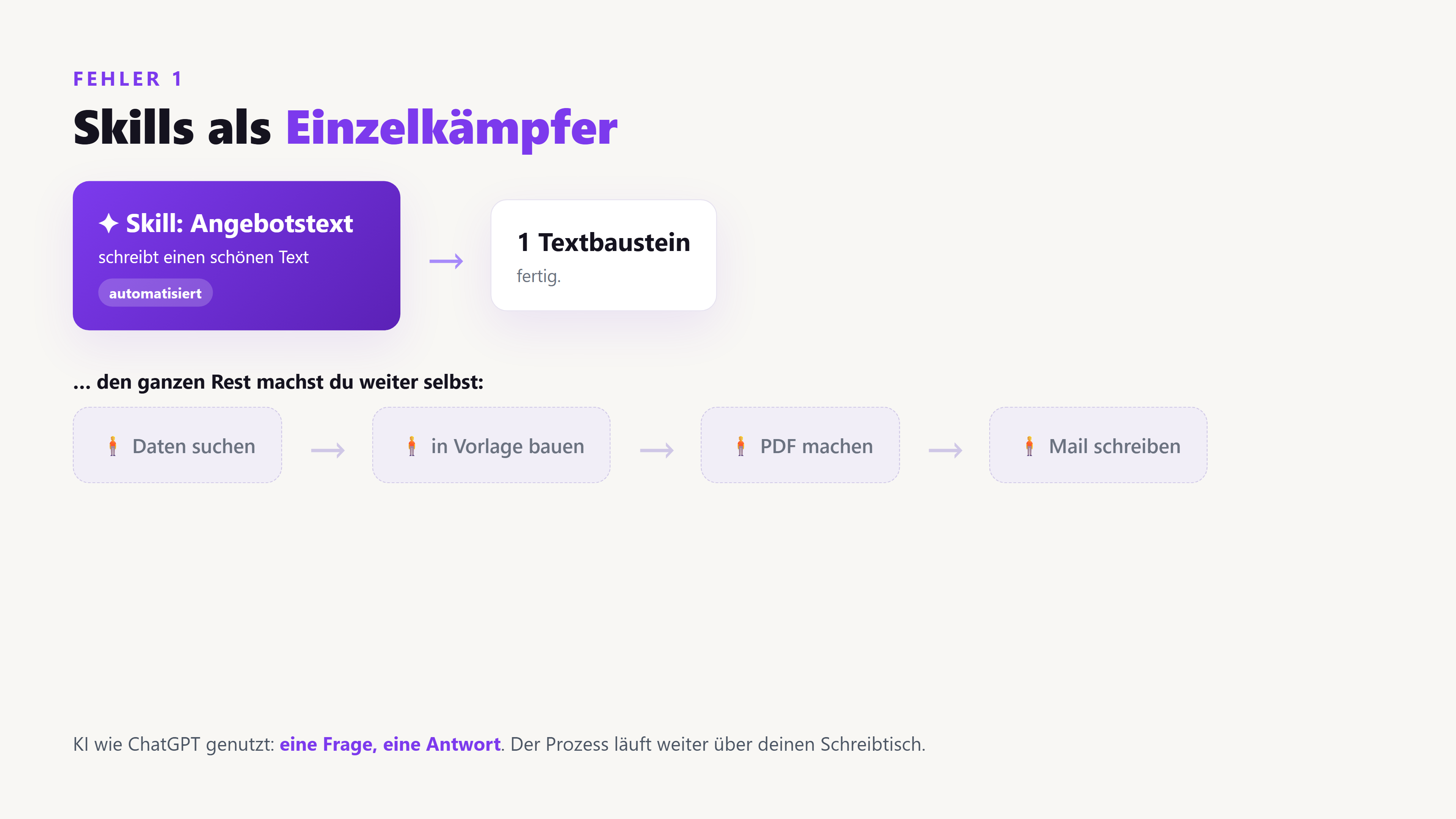 Diagramm: ein einzelner Skill erledigt nur einen Textbaustein, der ganze Rest des Prozesses bleibt Handarbeit